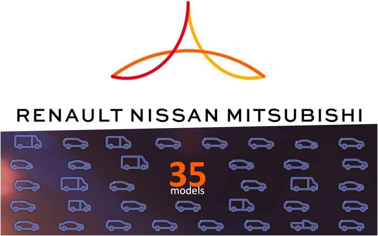 Renault-Nissan-Mitsubishi анонсировал 35 новинок